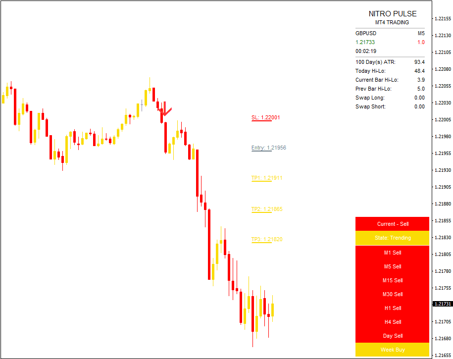 NITRO PULSE Indicators MT4