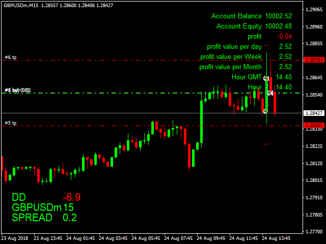 The king Hedging Forex EA