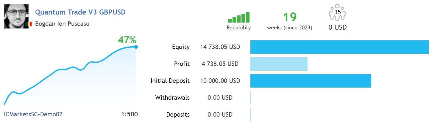 Quantum Trade EA