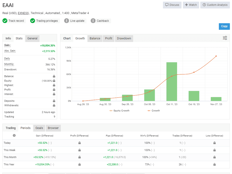 ARTIFICIAL INTELLIGENCE EA AI