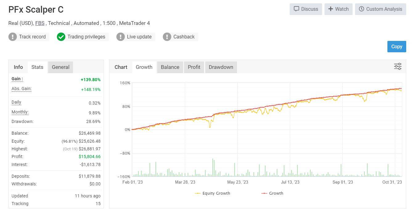 PFx Scalper EA