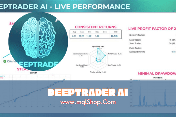 Deeptrader AI