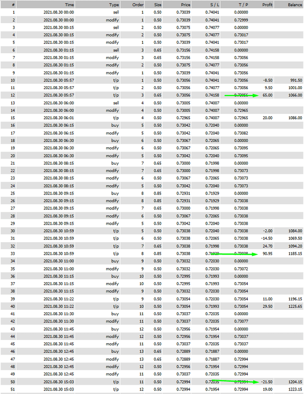 EA Scalper MT4