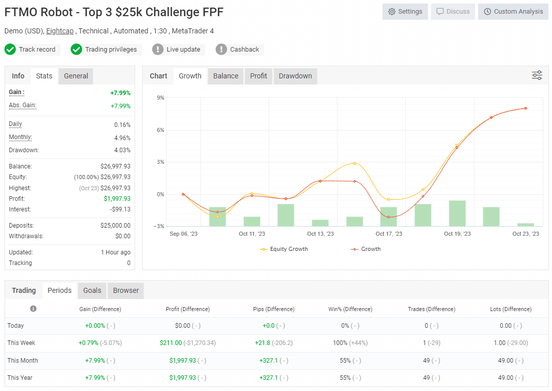 FTMO Trading EA Robot for MT5