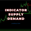 Indicator supply demand