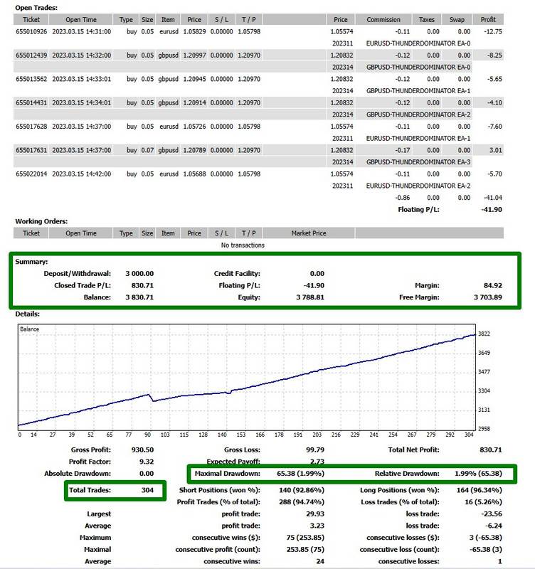 EXTRAORDINARY Scalper EA