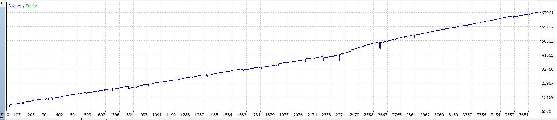 Forex Robot Trader