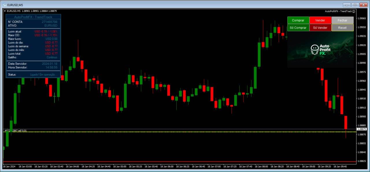 AutoProfitFX Trend Track