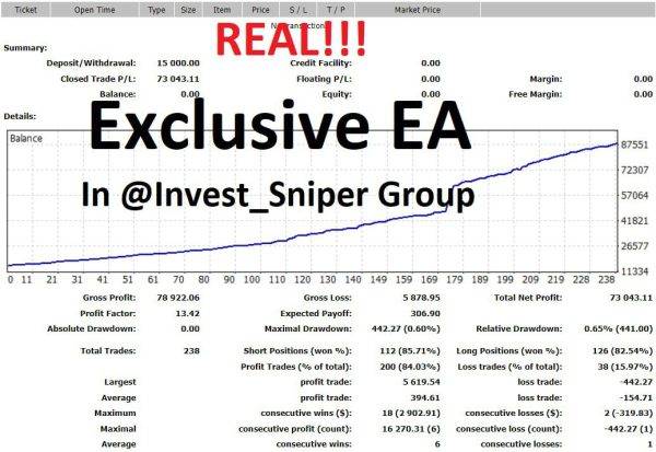 Exclusive Scalping EA