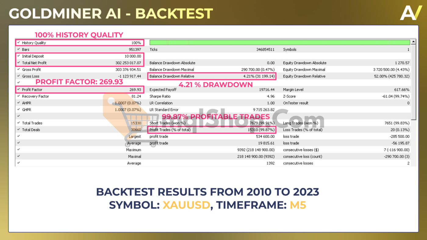 Goldminer AI Backtesting