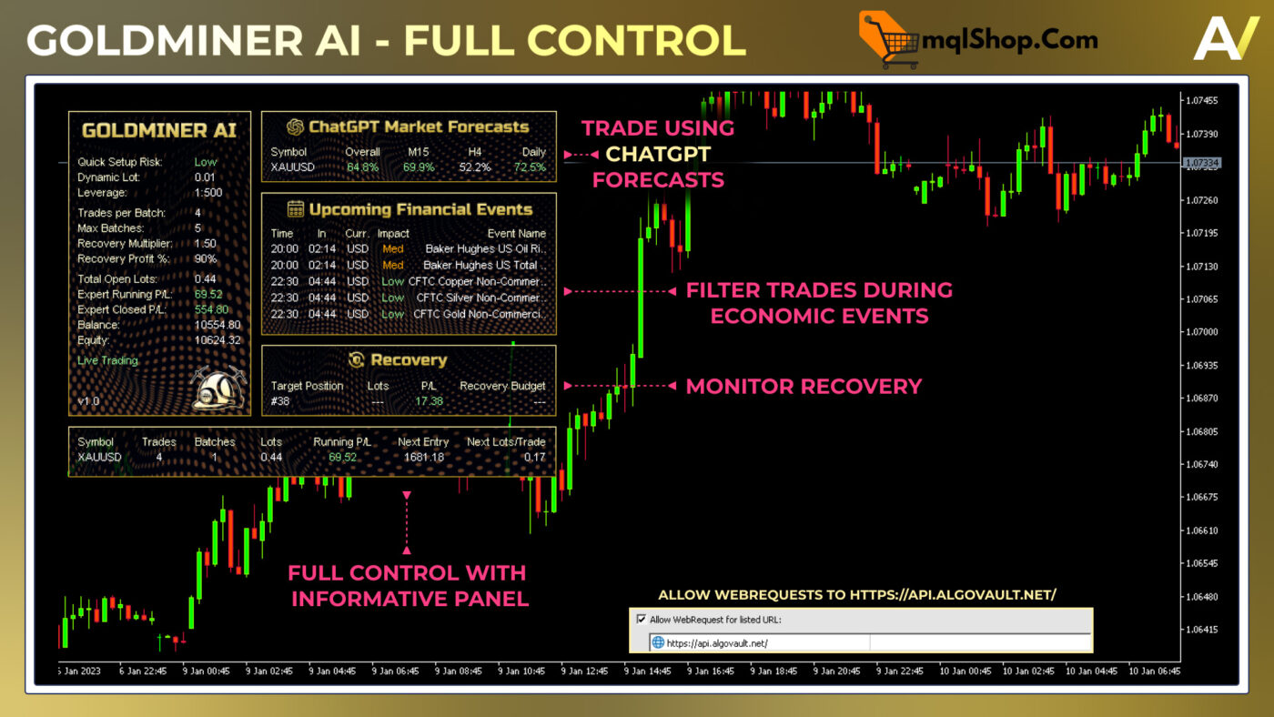 Goldminer AI MT4 Features