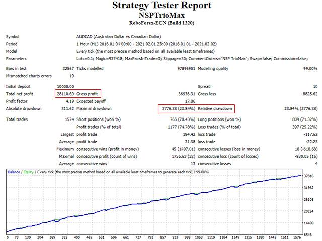 New Stable Profit MaxTrio