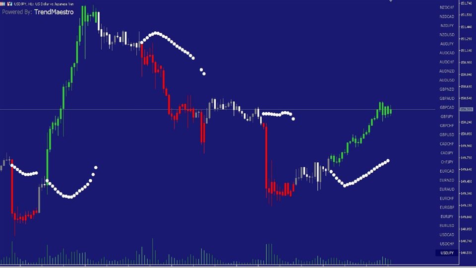 TrendMaestro Indicator Setting