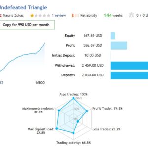 Undefeated Triangle EA live signal 1