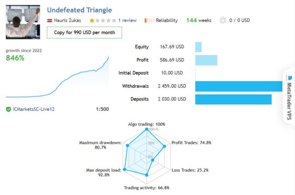 Undefeated Triangle EA live signal 1