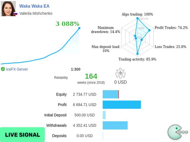 Waka Waka EA results