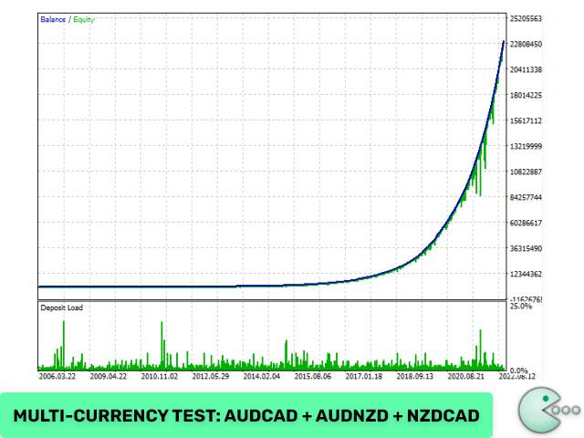 Waka Waka EA backtest