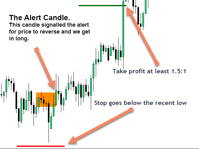 Market Reversal Alerts indicator