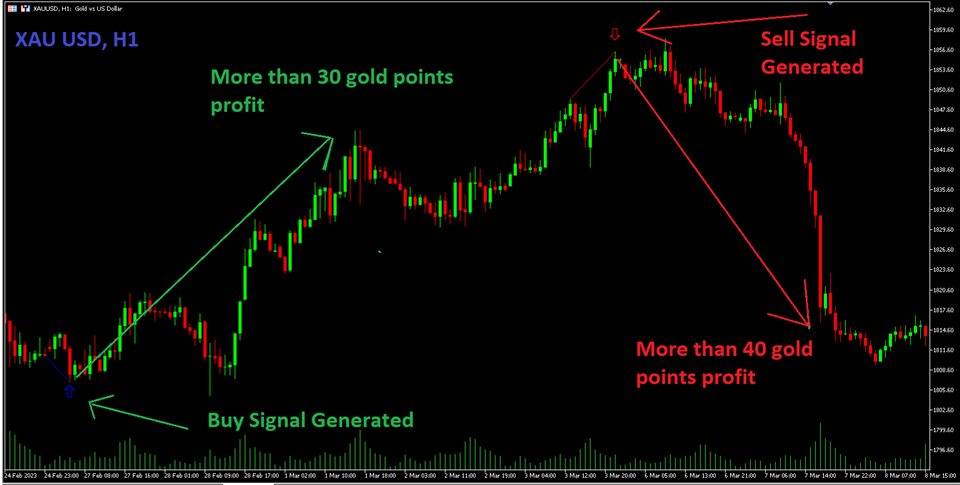 Quantum Trend Sniper Indicator