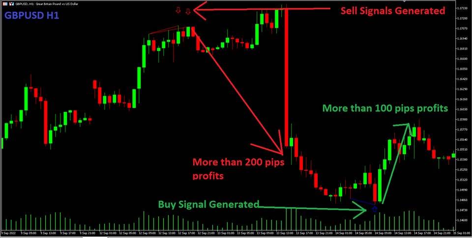 Quantum Trend Sniper Indicator