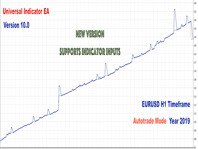 Universal Indicator EA