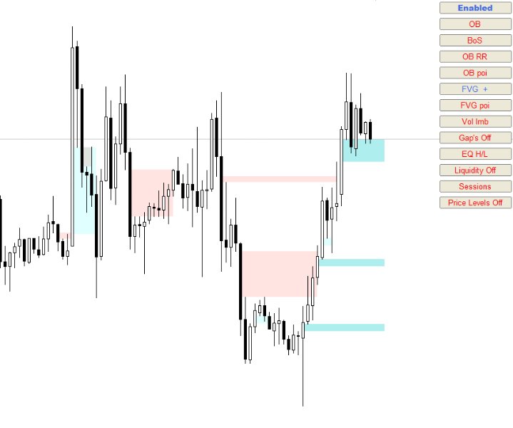 Auto Orderblock with Break of Structure: