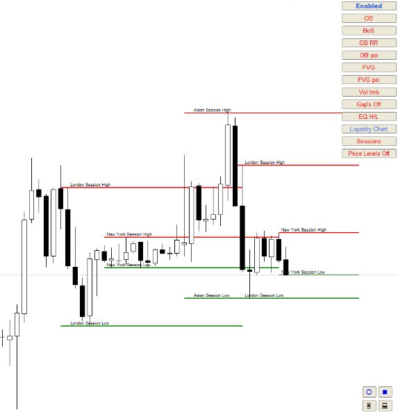 Auto Orderblock with Break of Structure: