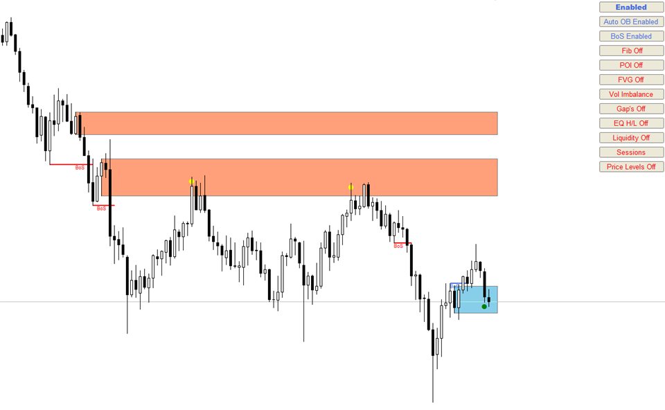 Auto Orderblock with Break of Structure: