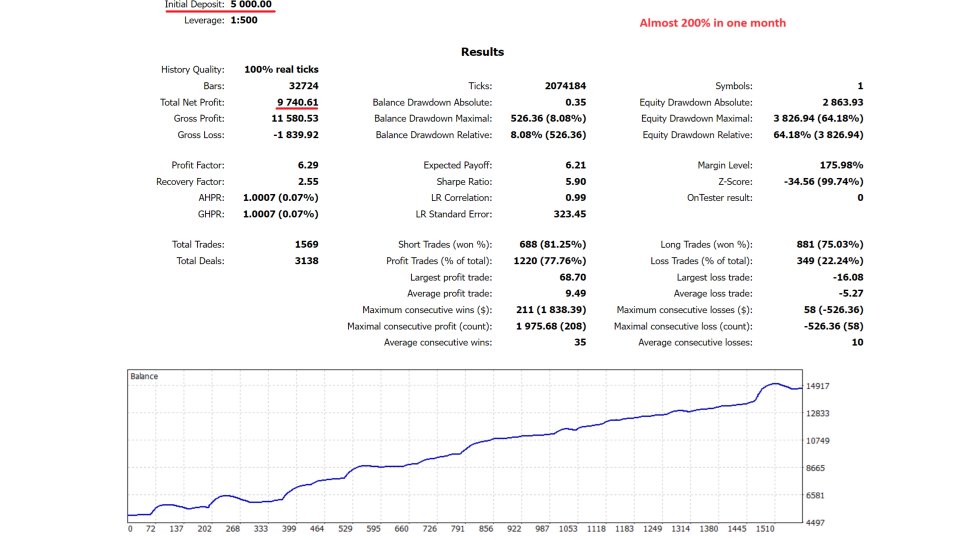 Bonnitta Gold EA backtest