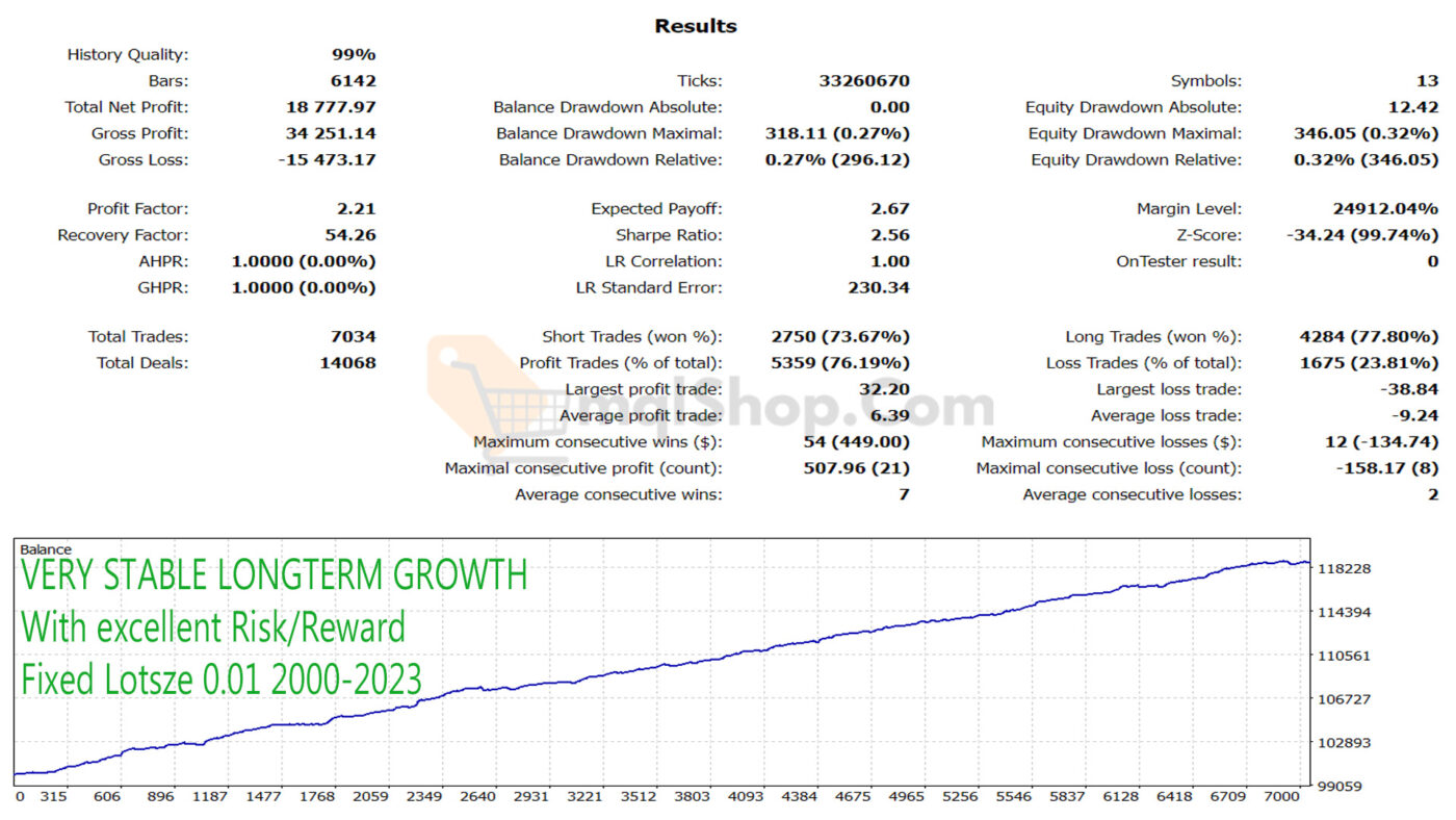 DayTrade Pro Algo EA MT4 Backtesting