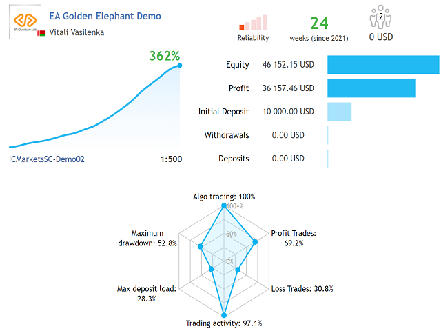 EA Golden Elephant