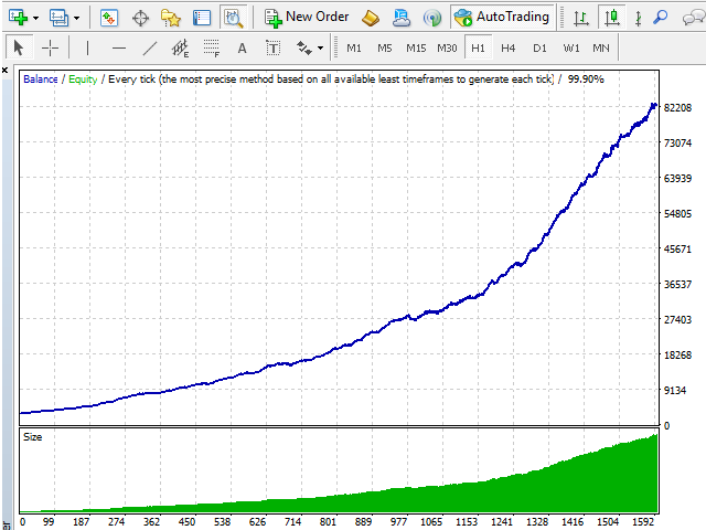 Fantastic Scalper EA