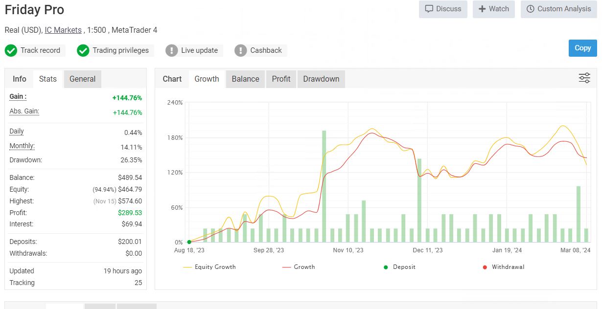 Friday Pro EA Review