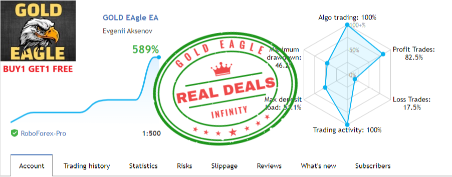 GOLD EAgle EA Review