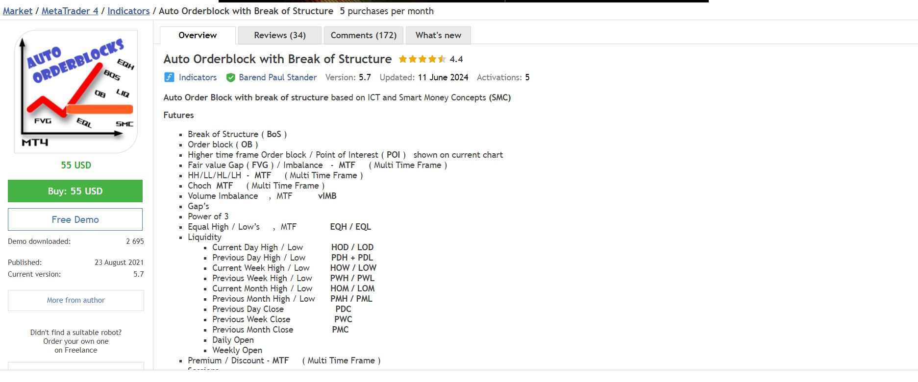 Overview of Auto Orderblock with Break of Structure