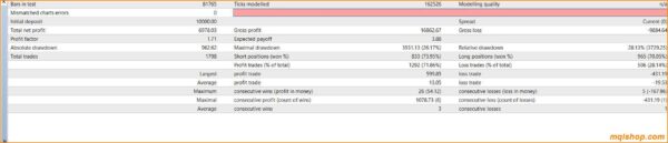 vision scalper ea v9 backtest