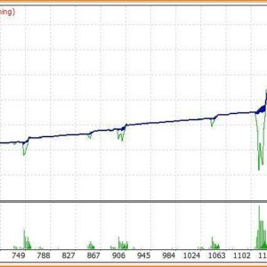 vision scalper ea v9 backtest