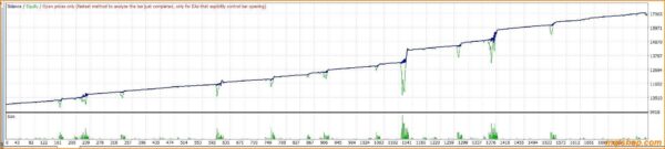 vision scalper ea v9 backtest