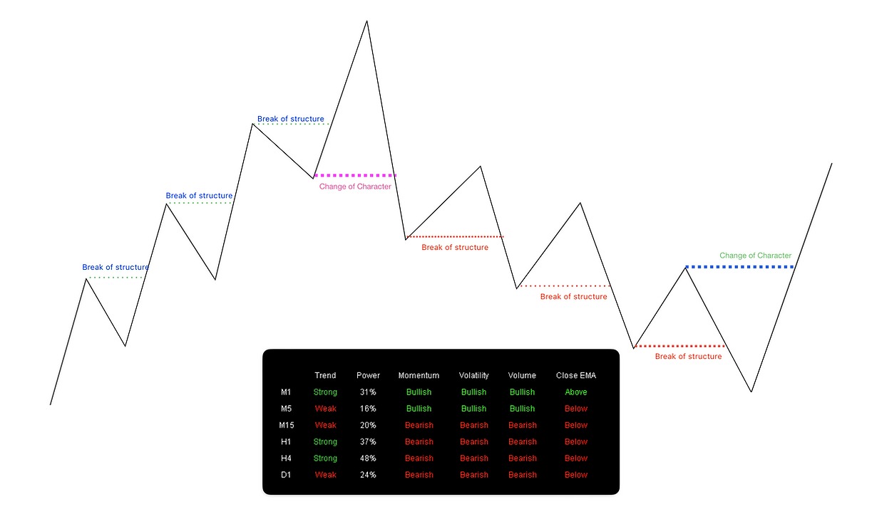 Algo SMC Dashboard Indicator