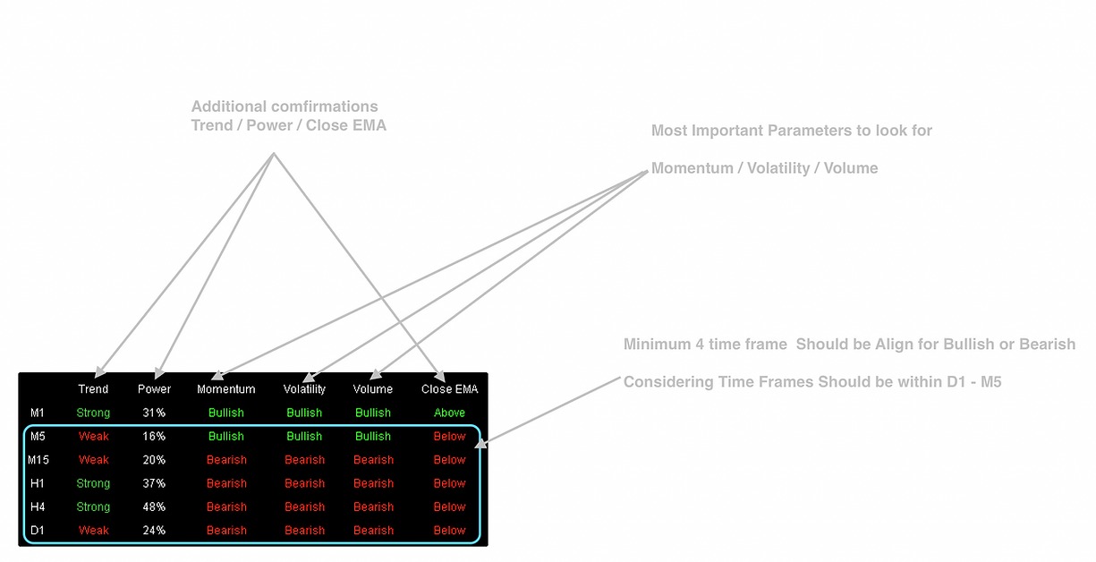 Algo SMC Dashboard Indicator