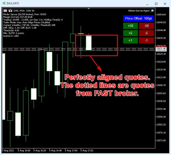 Arbiter Forex Arbitrage MT5