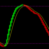 Band trend indicator