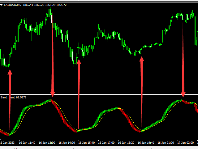 Band Trend Indicator Setting