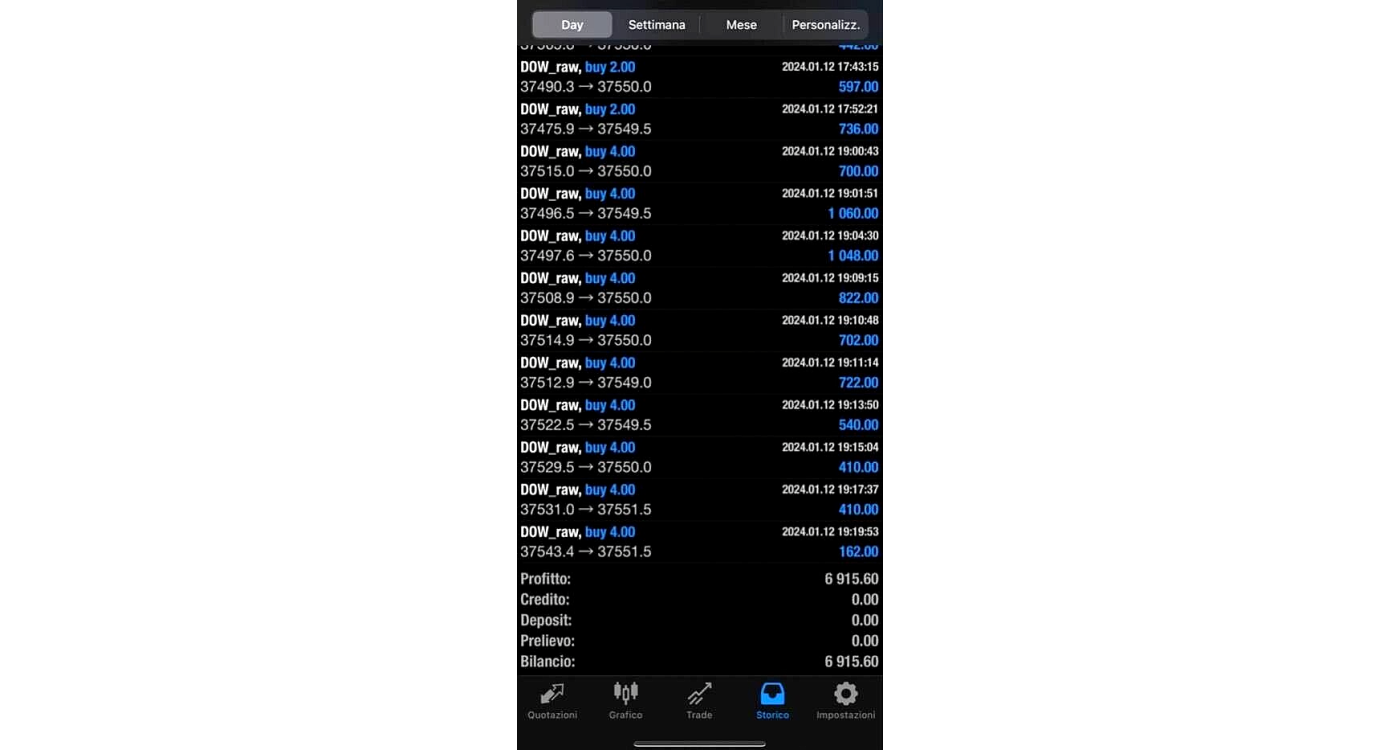 CLUSTER US30 EA