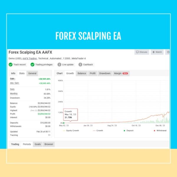 Forex Scalping EA