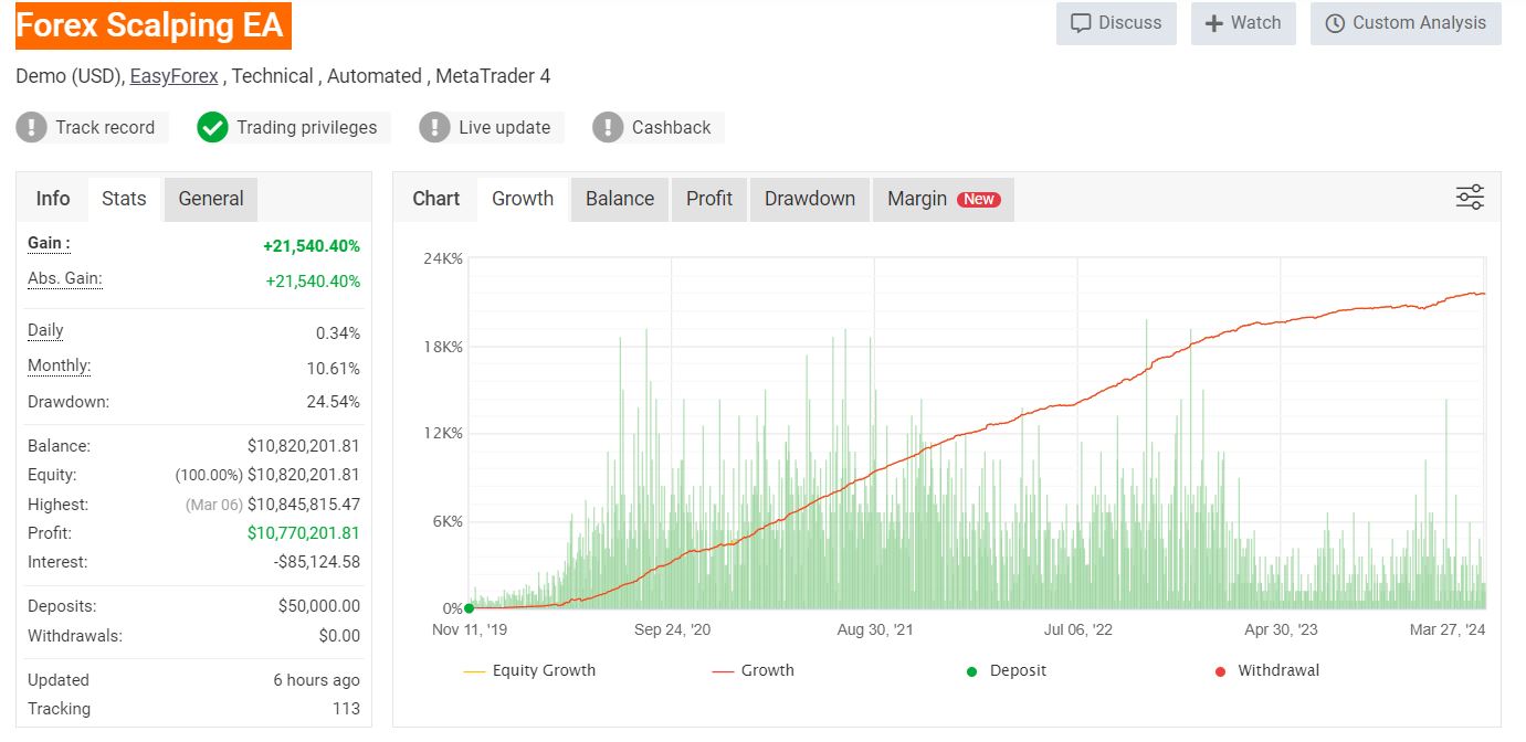 Forex Scalping EA Review