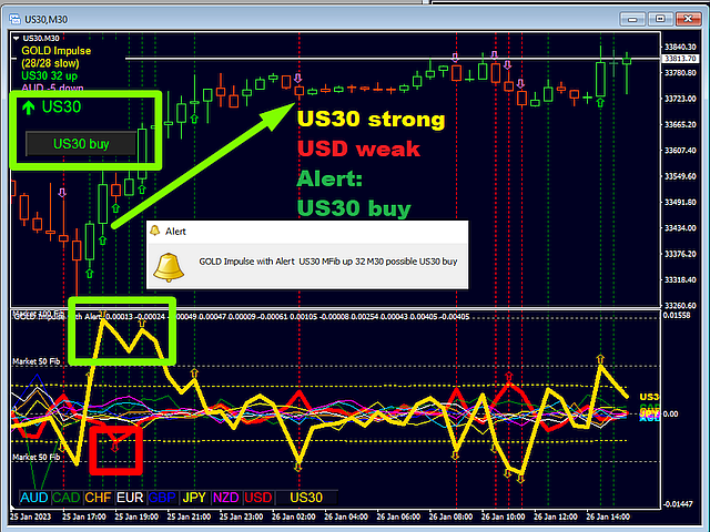 GOLD Impulse with Alert Setting