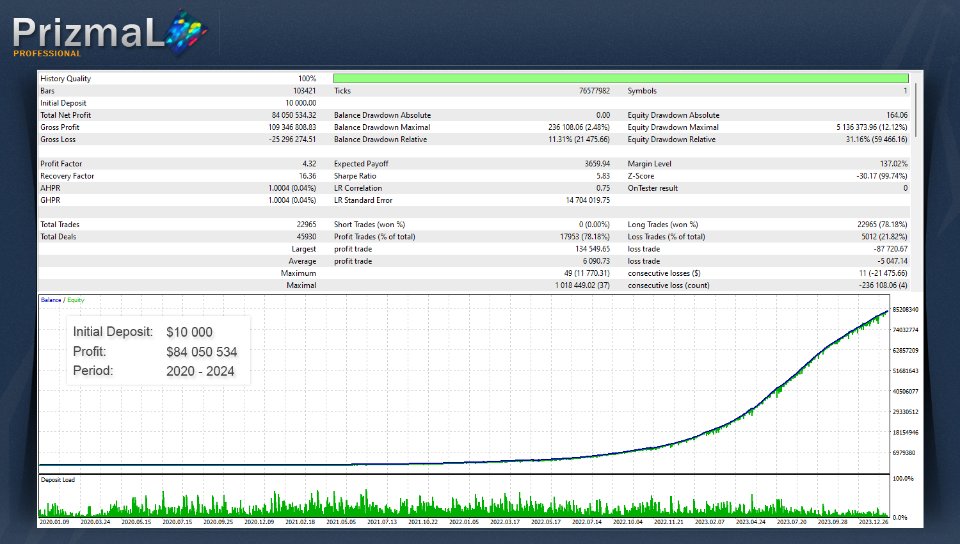 PrizmaL Pro EA backtest 