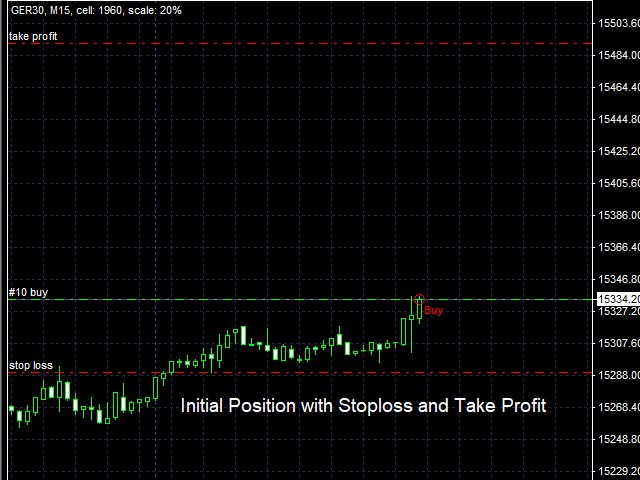 Riskless Pyramid EA Setting