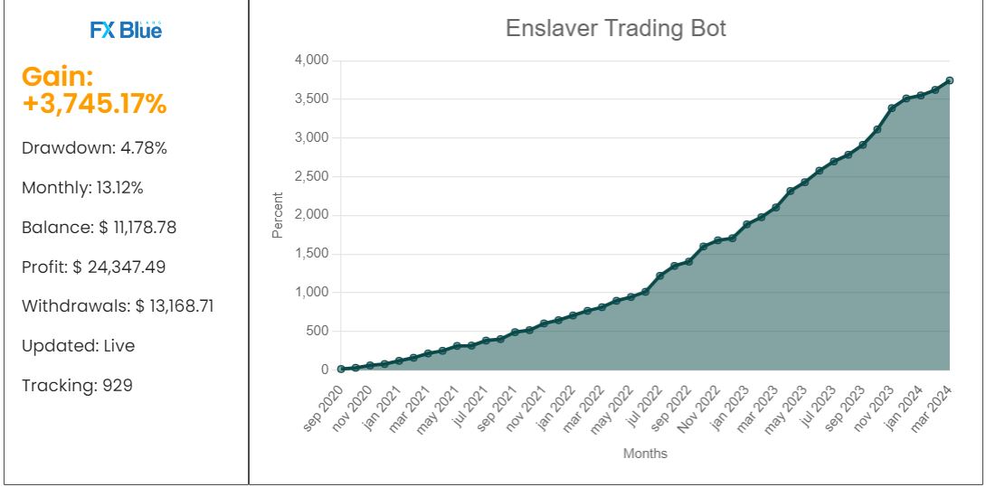 Scalping Enslaver EA Review